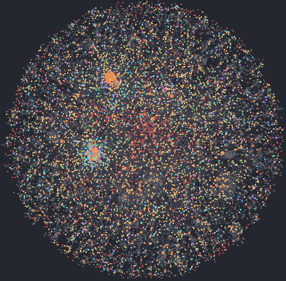 Figure 3: org-roam-ui visualization with dailies as of 2023-03-26