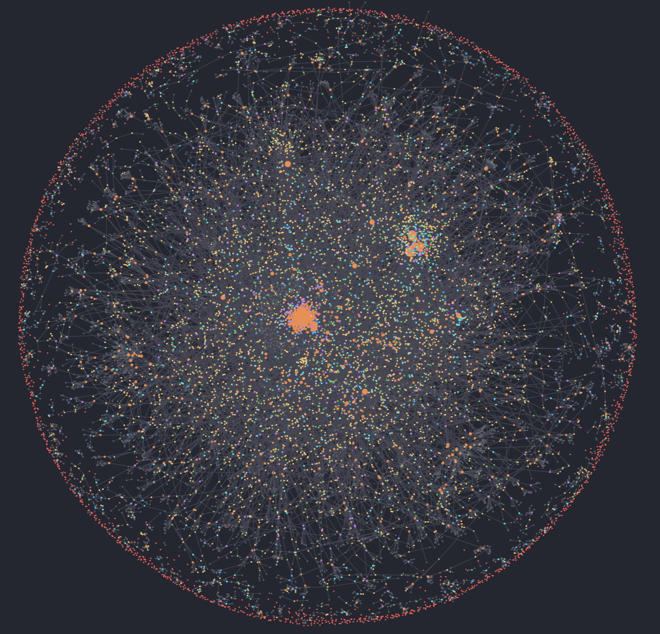 Figure 1: org-roam-ui visualization of nodes as of January 16th, 2024.